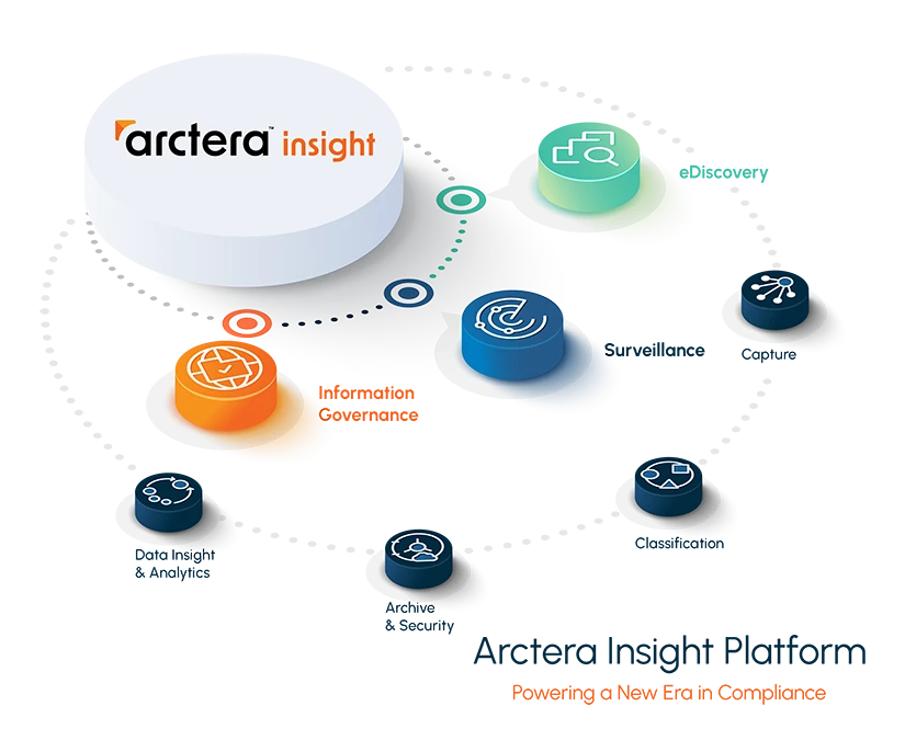 Visualisation showing all the capabilities of Arctera Insight Platform