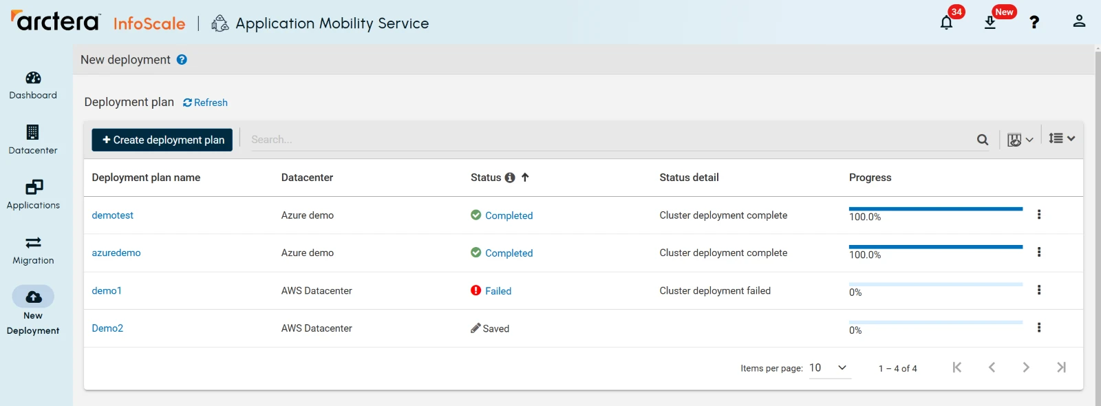 InfoScale Application Mobility Service dashboard