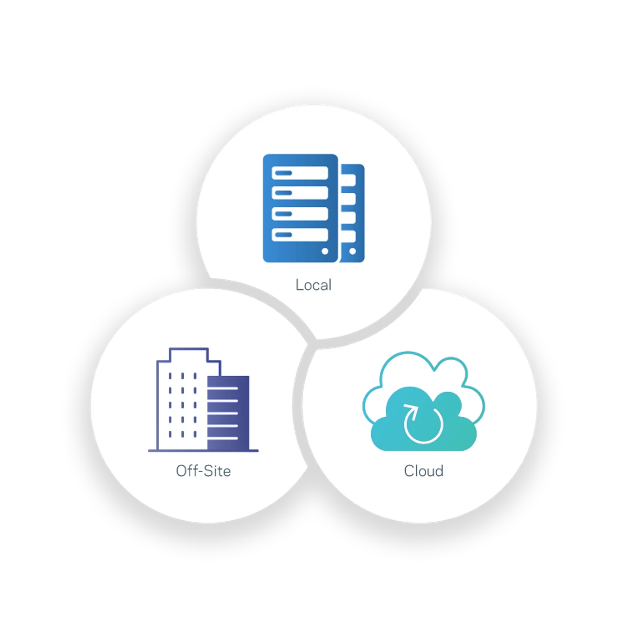 cloud-archiving-document