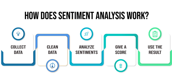 Restoring Brand Trust Through Strategic Online Reputation Management