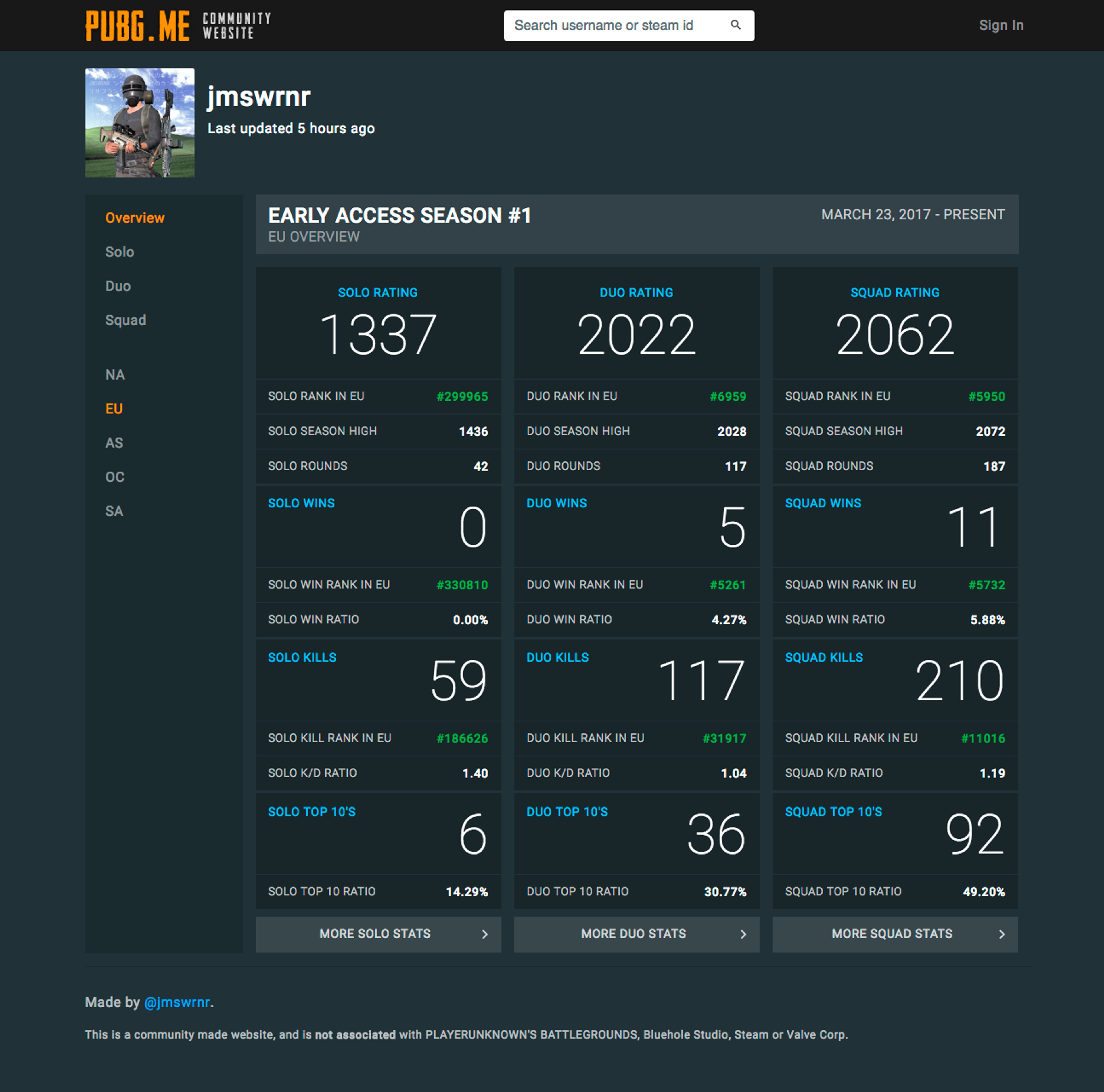 UgaBuga PUBG (UB) Team Overview and Viewers Statistics