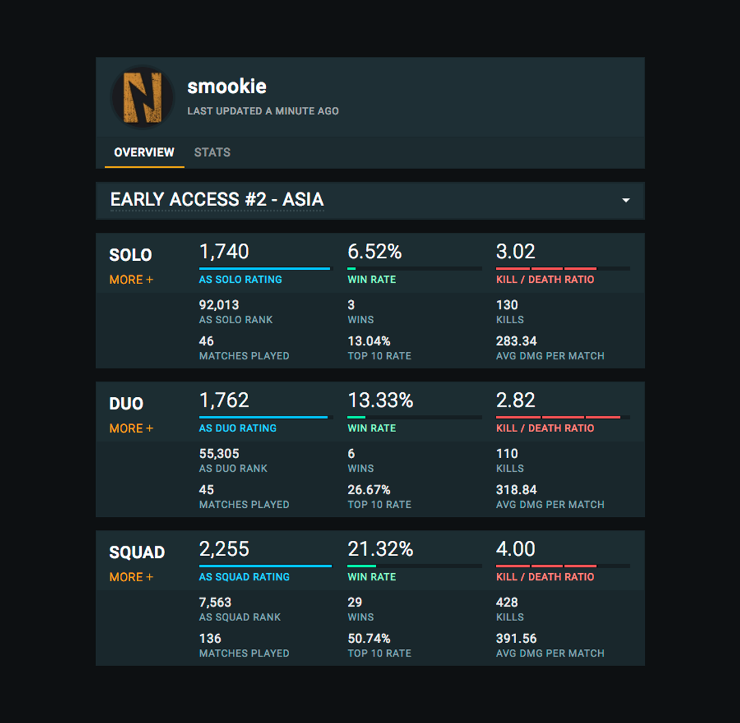 PUBG Stats, Matches, Leaderboards, Guides, Weapons 