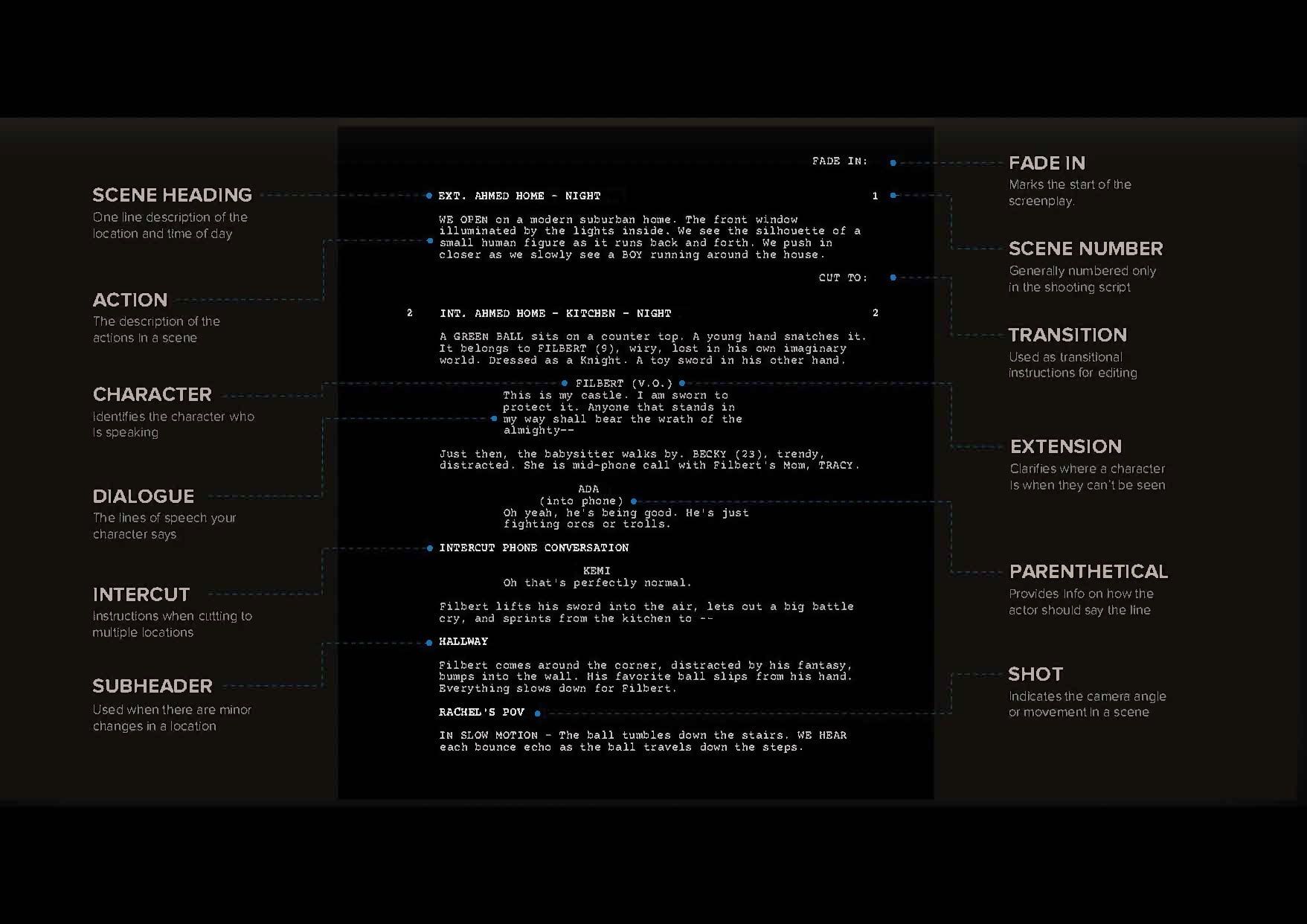 Screenplay page in a script writing app
