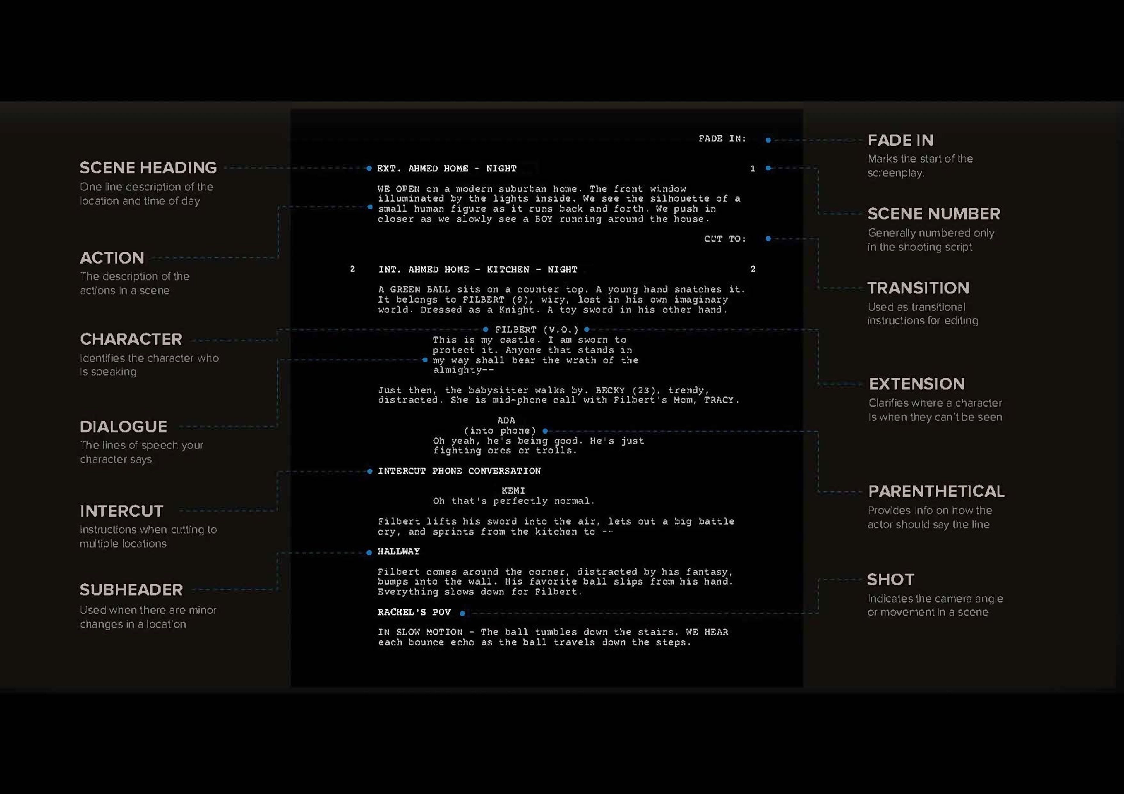 Screenplay page in a script writing app