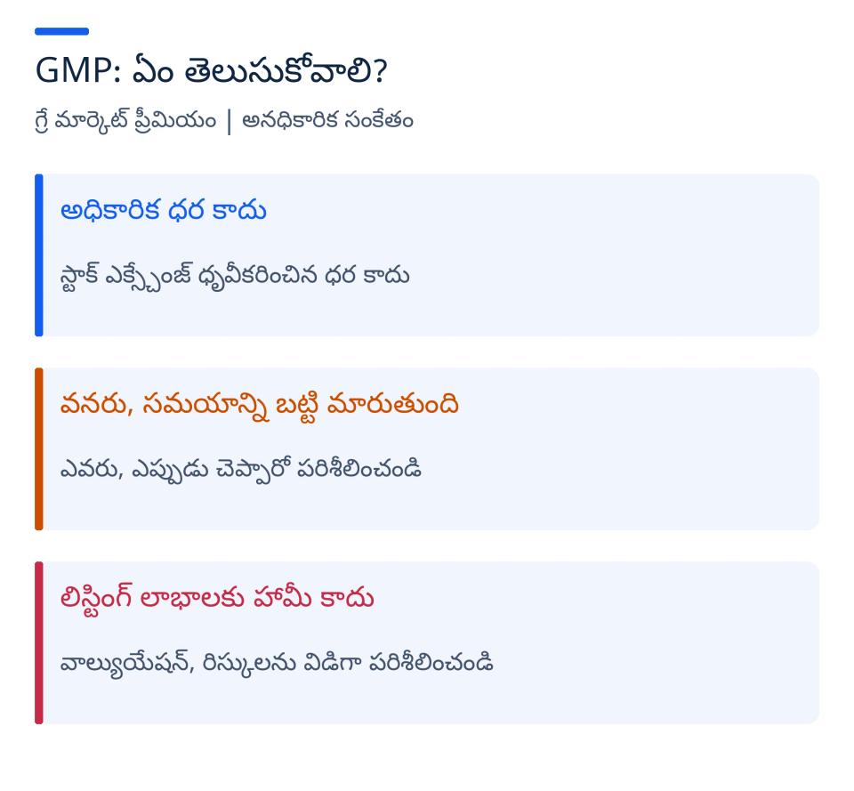 GMP అవగాహన