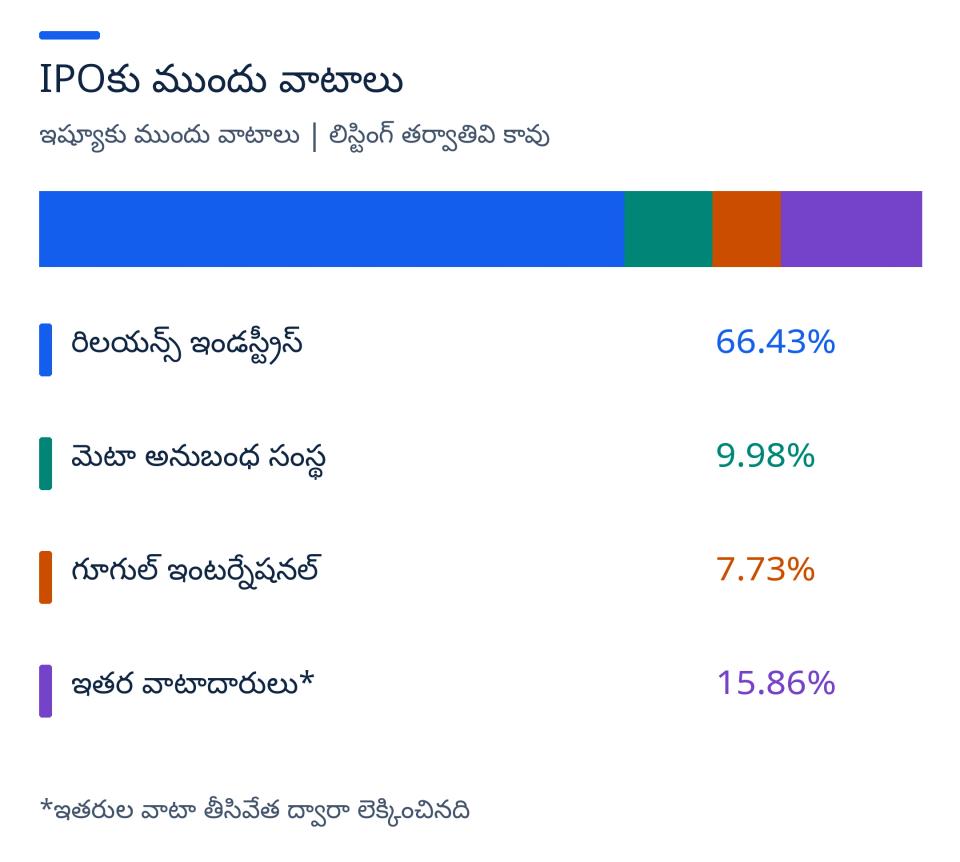 IPO ముందు యాజమాన్యం