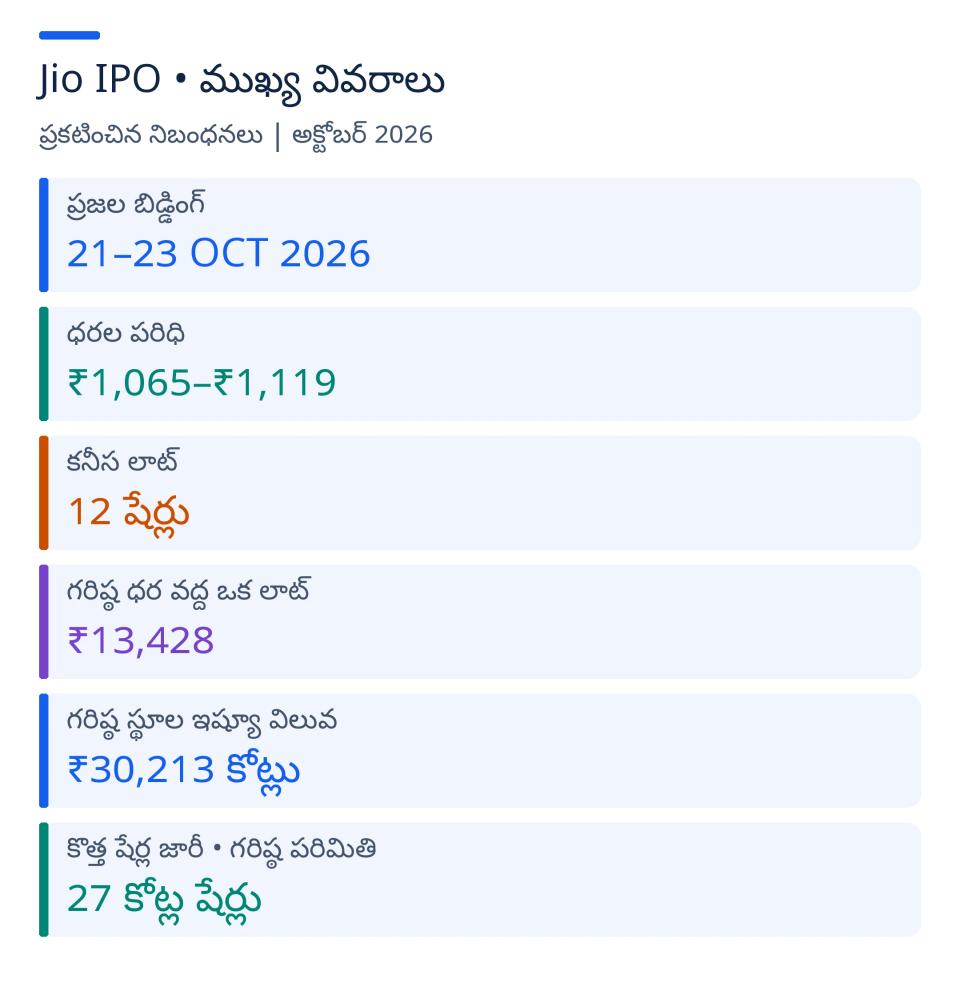 IPO ముఖ్య వివరాలు