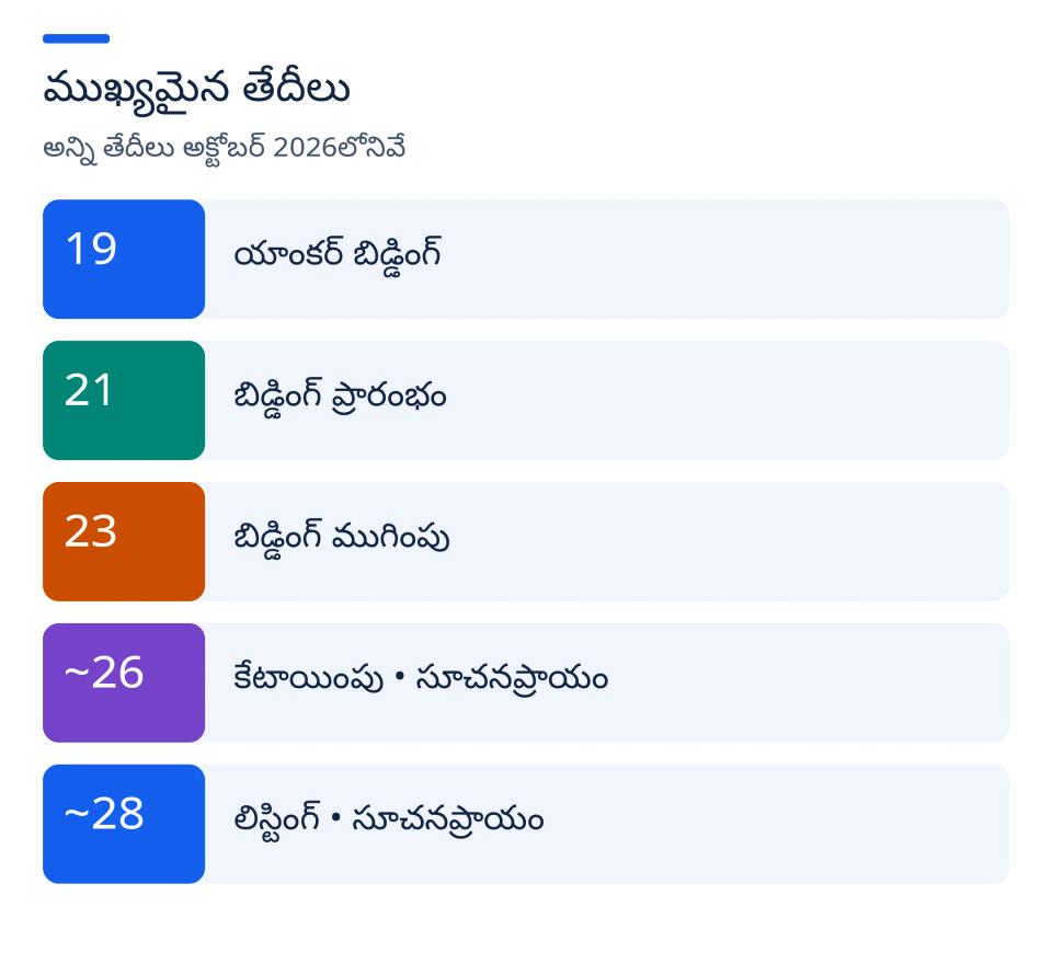 ఇష్యూ టైమ్లైన్