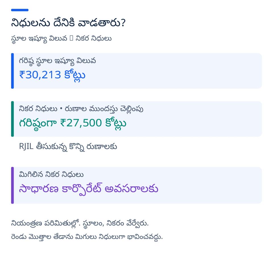 నిధుల వినియోగం