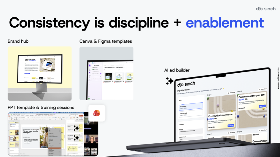 Sinch's self-serve creative stack: Frontify brand hub, Canva and Figma templates, PowerPoint training sessions, and an AI ad builder