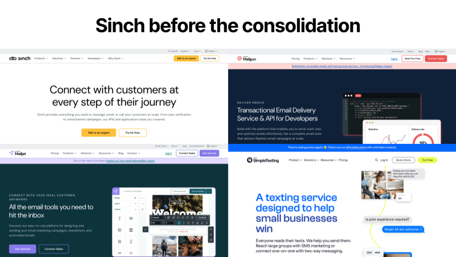Sinch before brand consolidation: four separate brand websites (Sinch, Mailgun, Mailjet, SimpleTexting) with distinct identities and no unified system