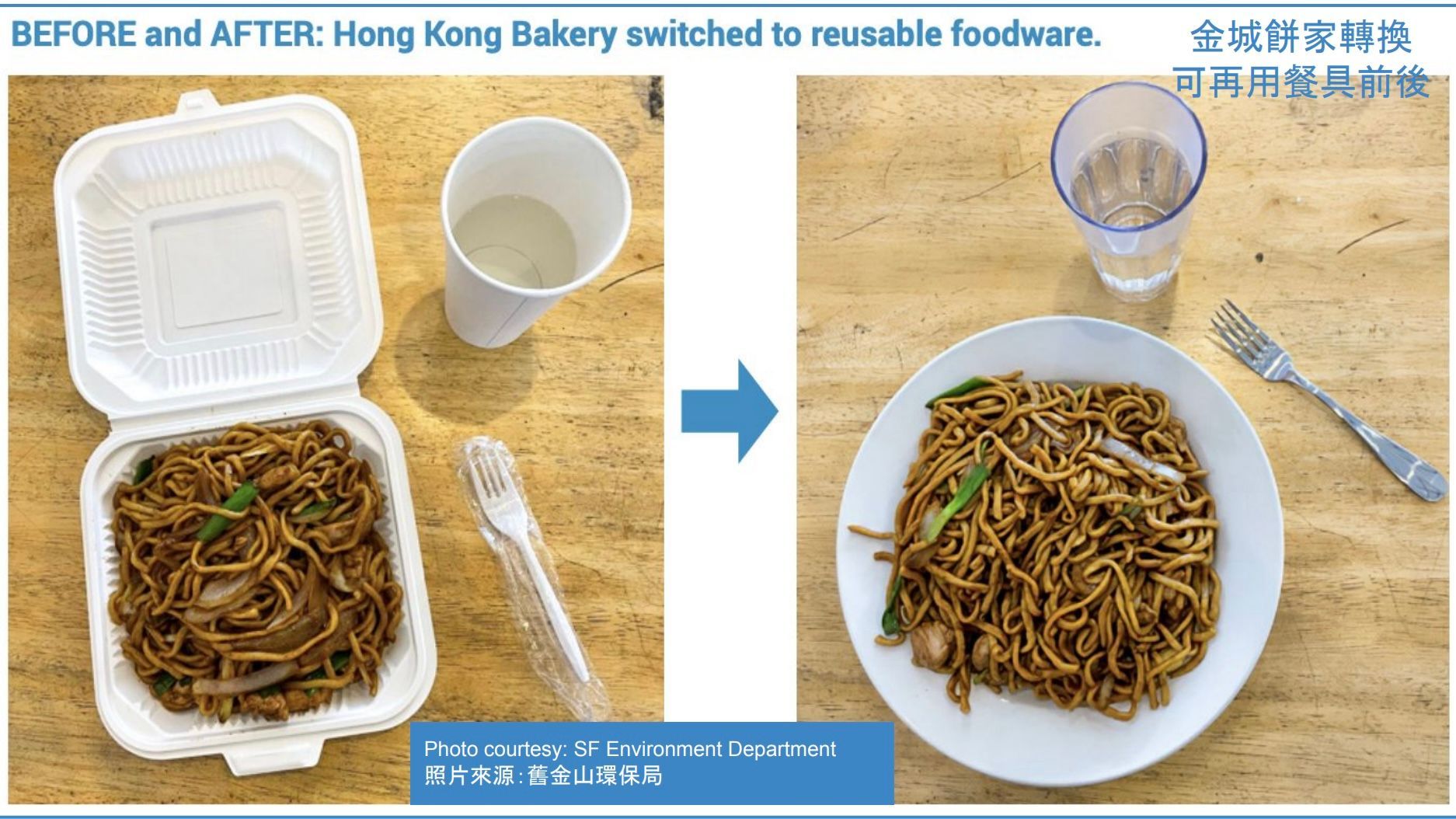Hong Kong Bakery in Excelsior joins the pilot program offered by the SF Environment Department to switch its practice from disposable to reusable foodware for its dine-in customers. Courtesy SF Environment