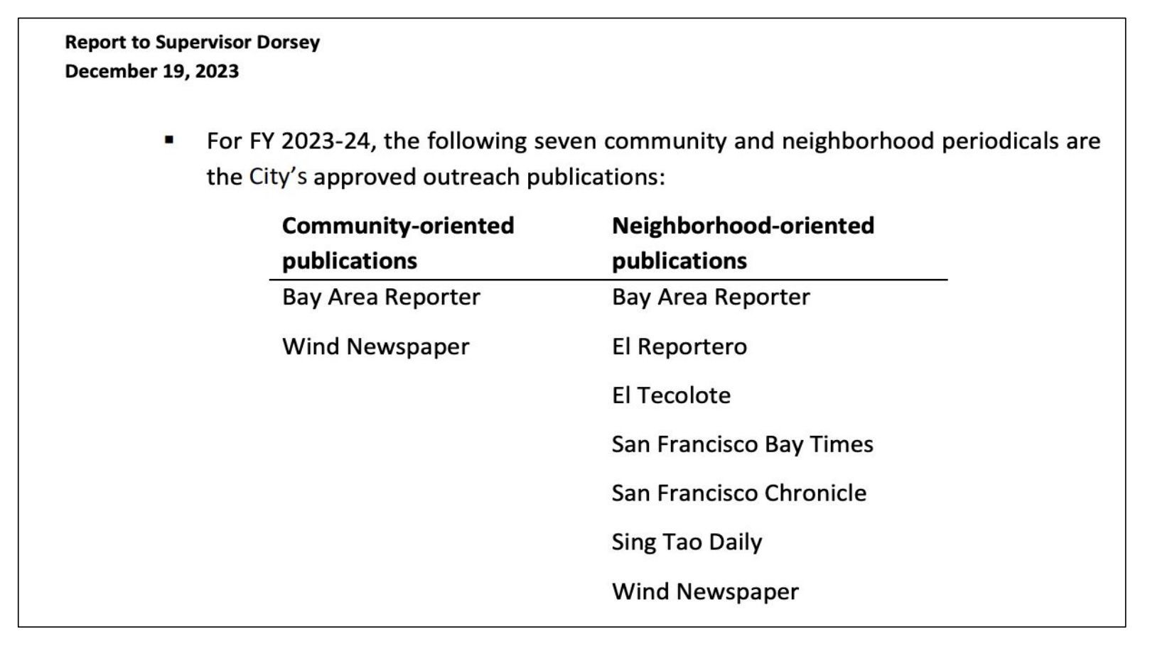 Wind Newspaper has been selected by San Francisco since 2022-2023 as the city's only outreach advertising publication for Chinese communtiy citywide. Source: SF Budget and Legislative Analyst's Office