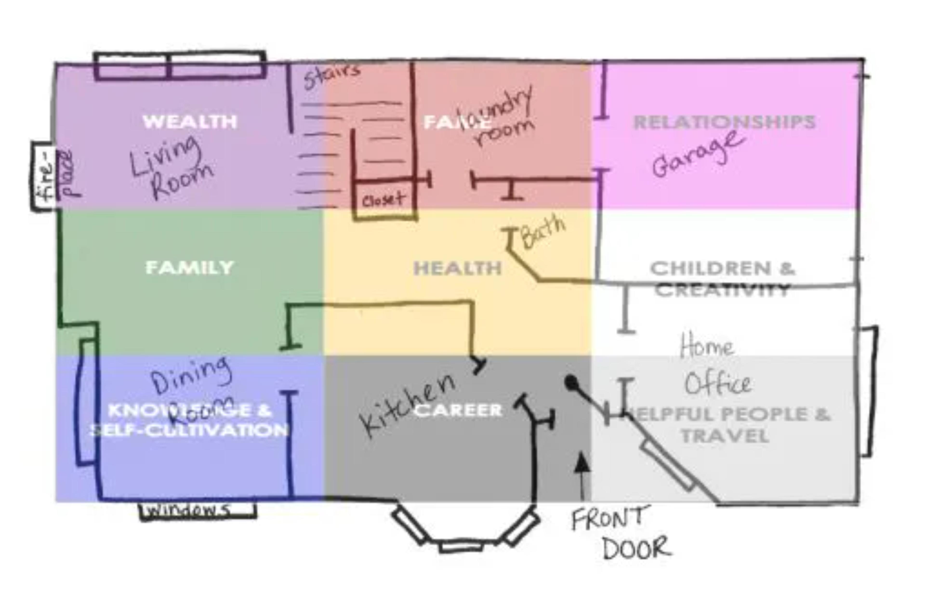 feng-shui-plans-d'étage