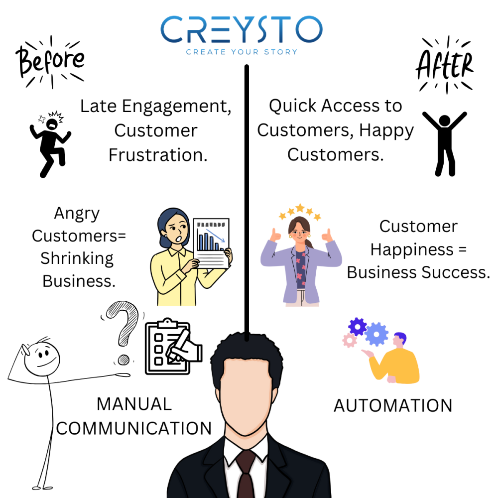 before- after