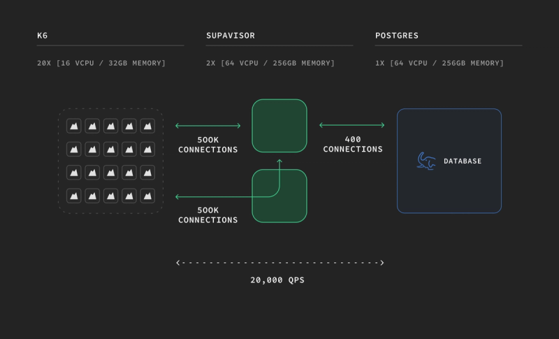 supavisor-image from supabase