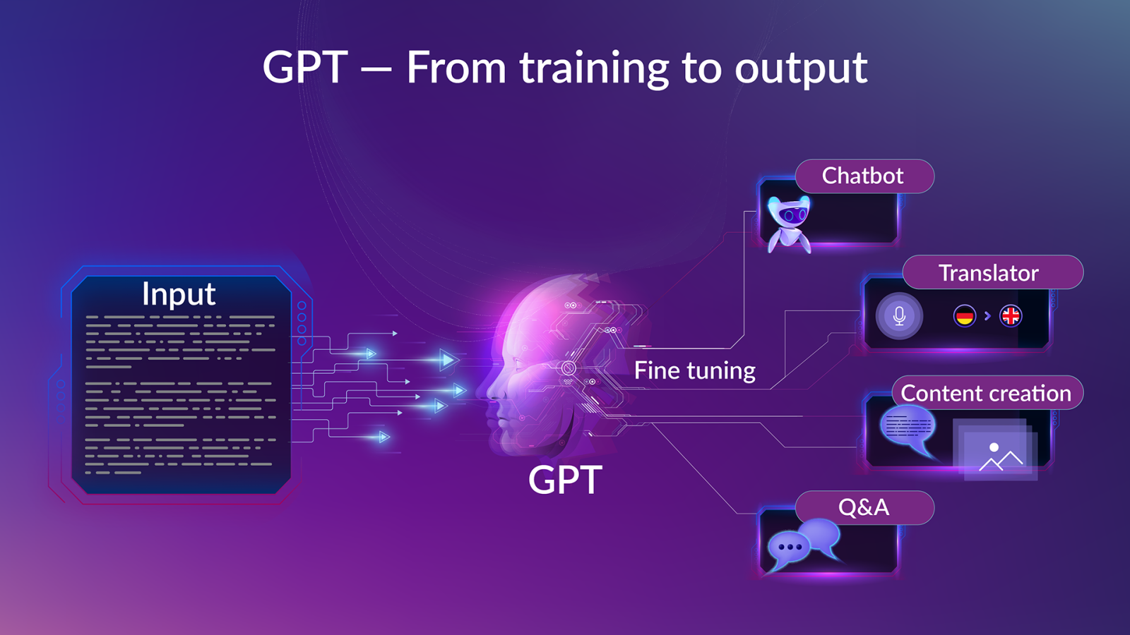  Unraveling the Wonders of GPT Architecture