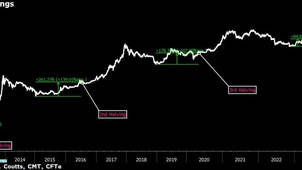 bitcoin