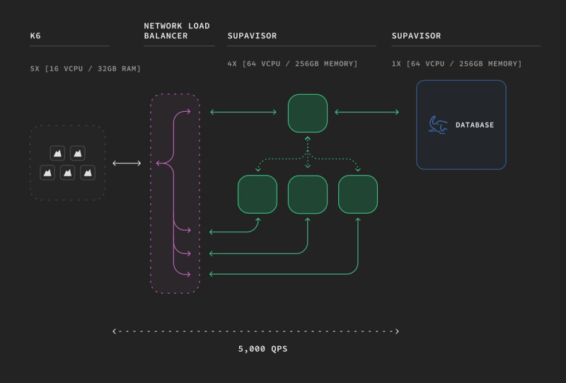 supavisor-image from supabase