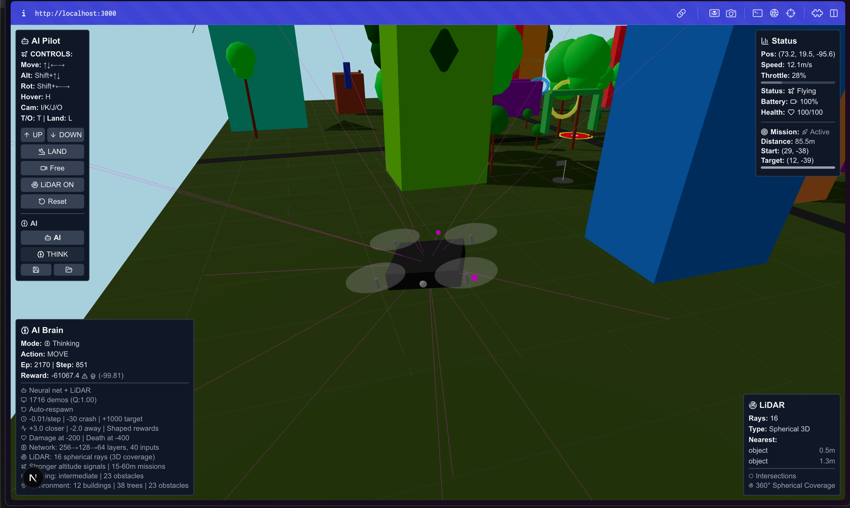 Project image