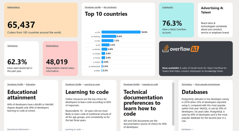 stackoverflow survey