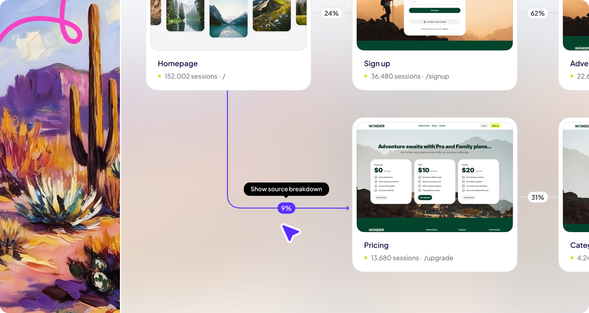 Journey analytics illustration