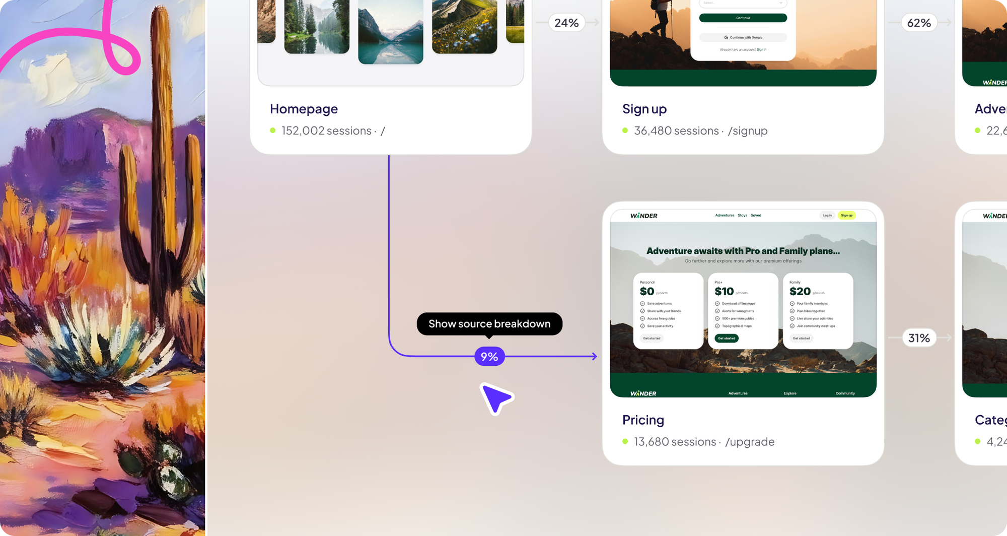 Journey analytics illustration