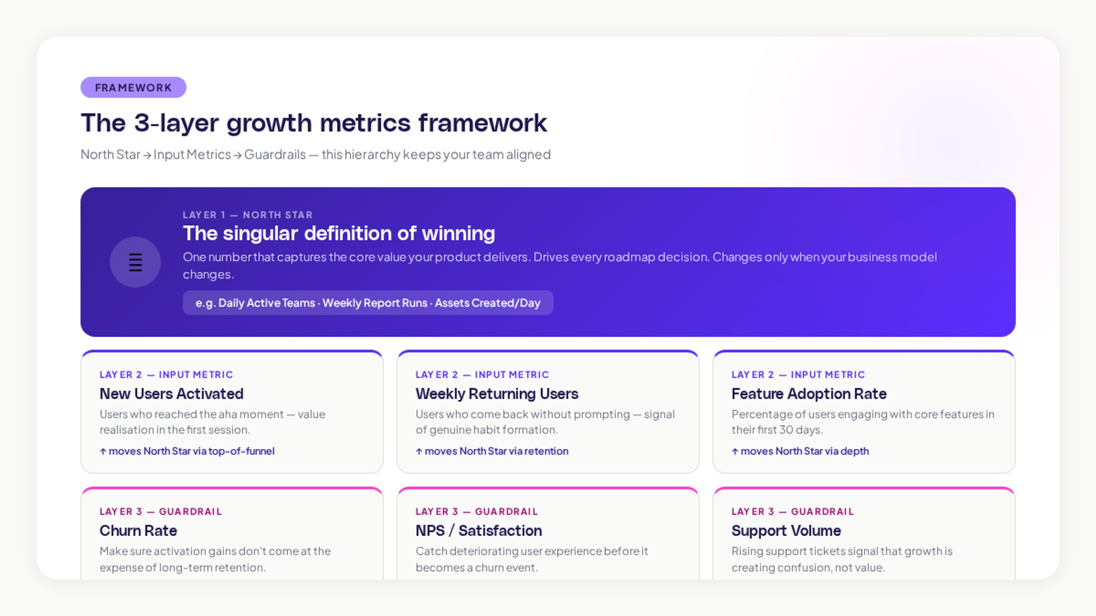 Growth Metrics Framework