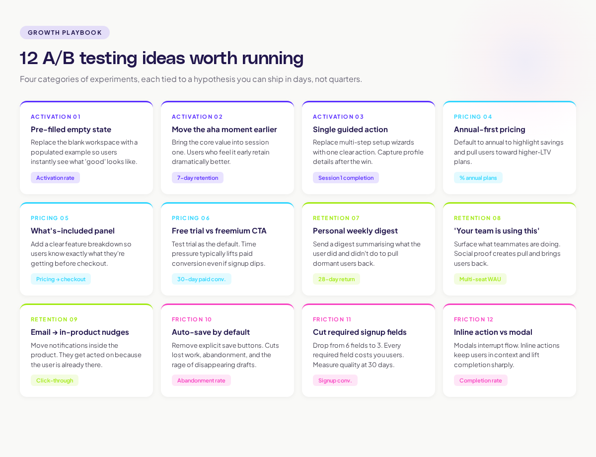 12 grid ideas for a/b testing