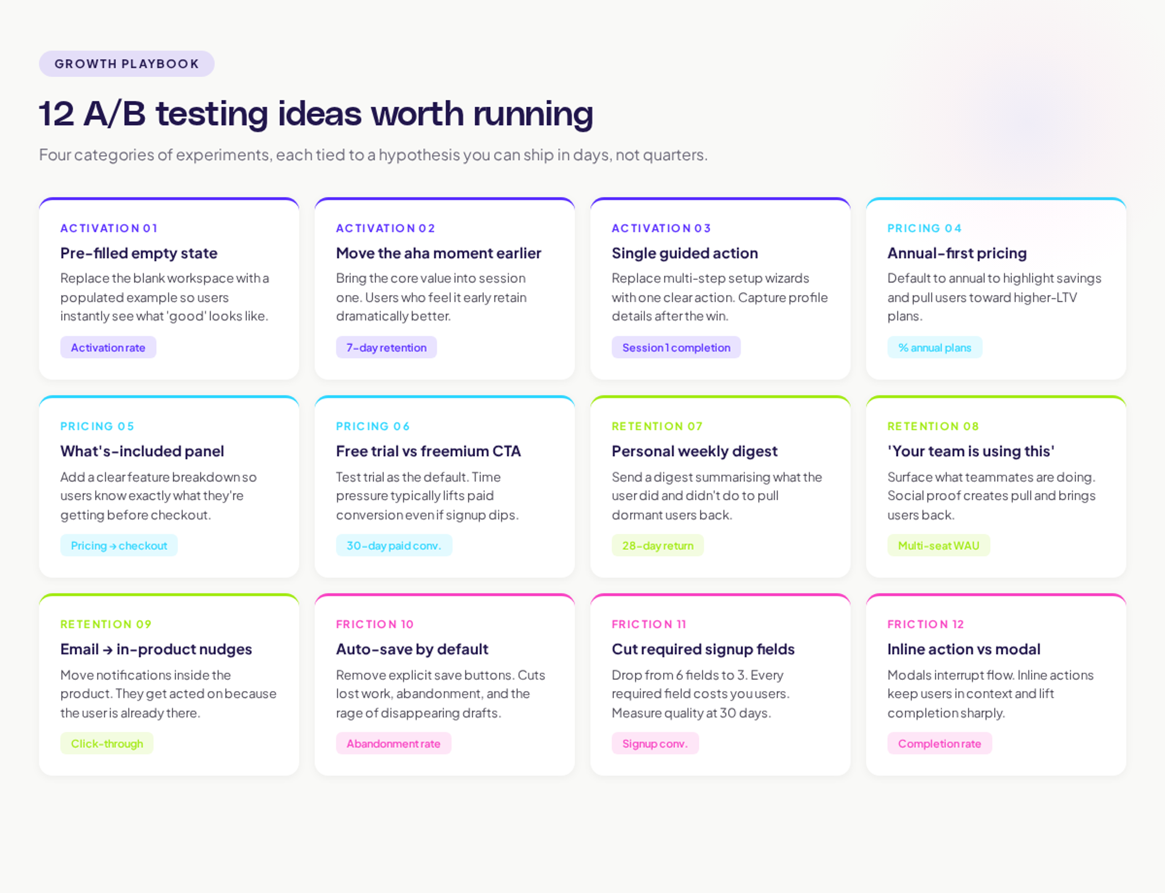 12 grid ideas for a/b testing