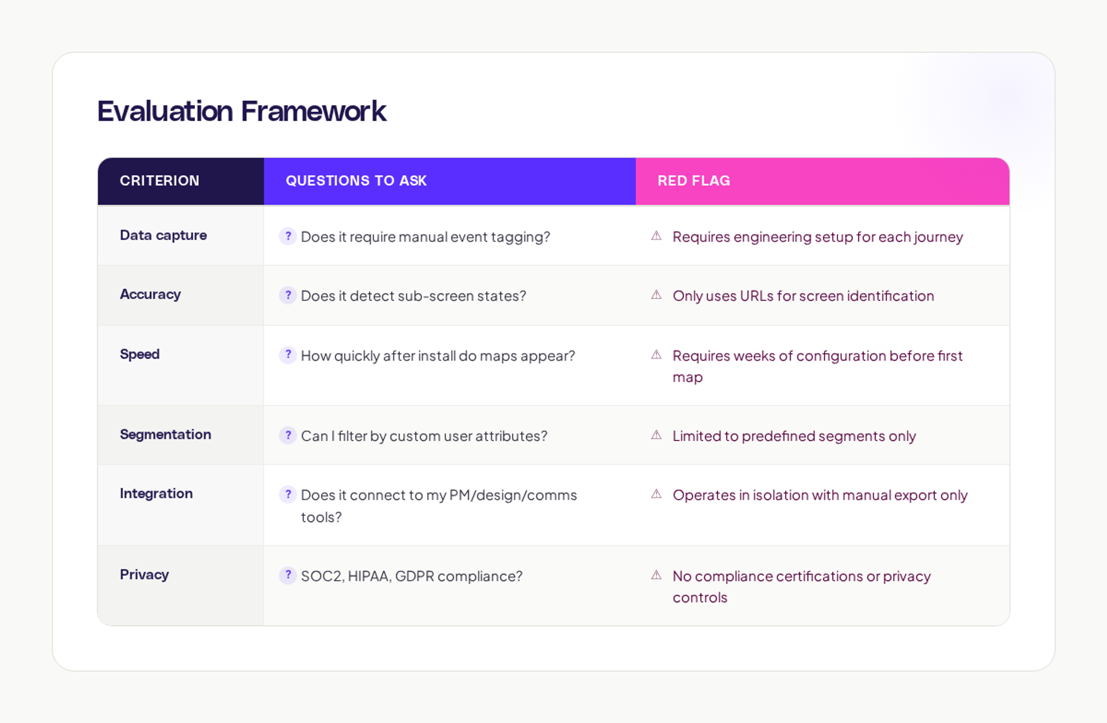 AI journey mapping evaluation framework