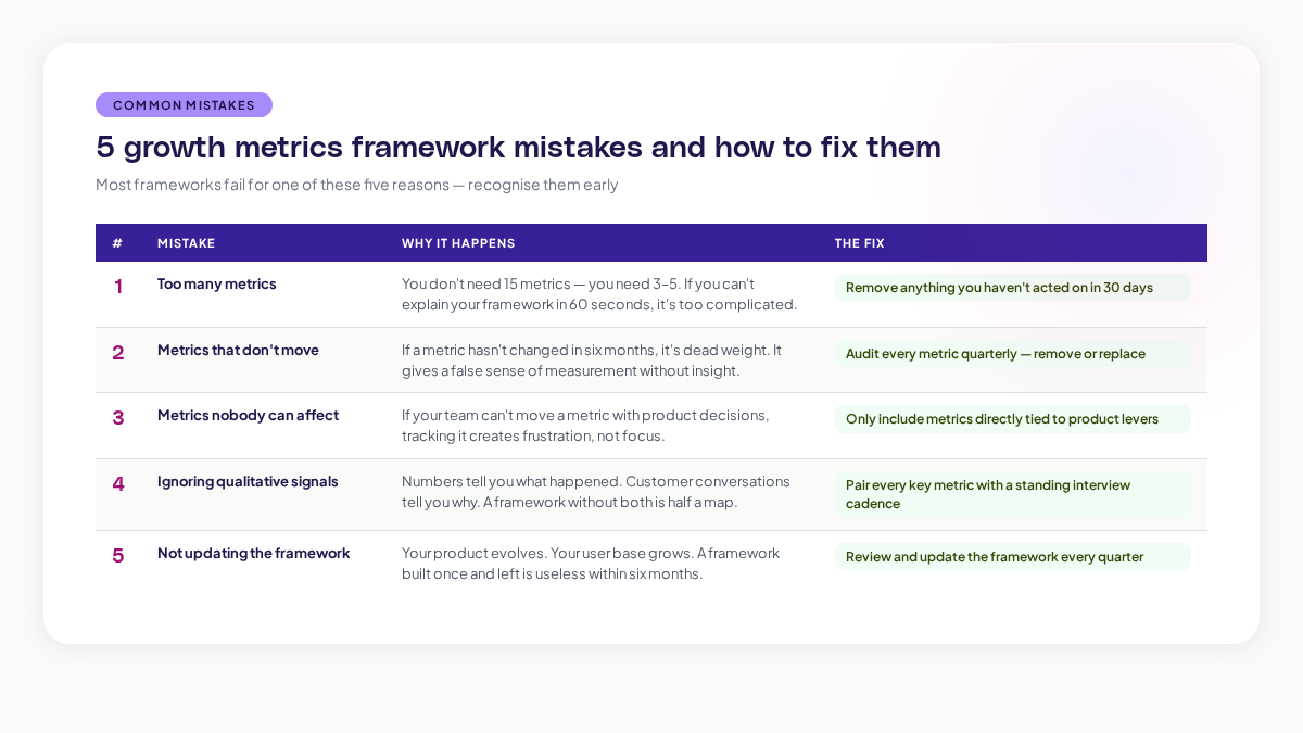 Growth Metrics Framework