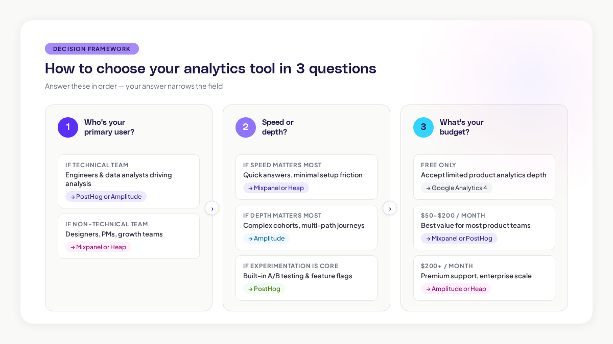 Web Analytics Tools Framework