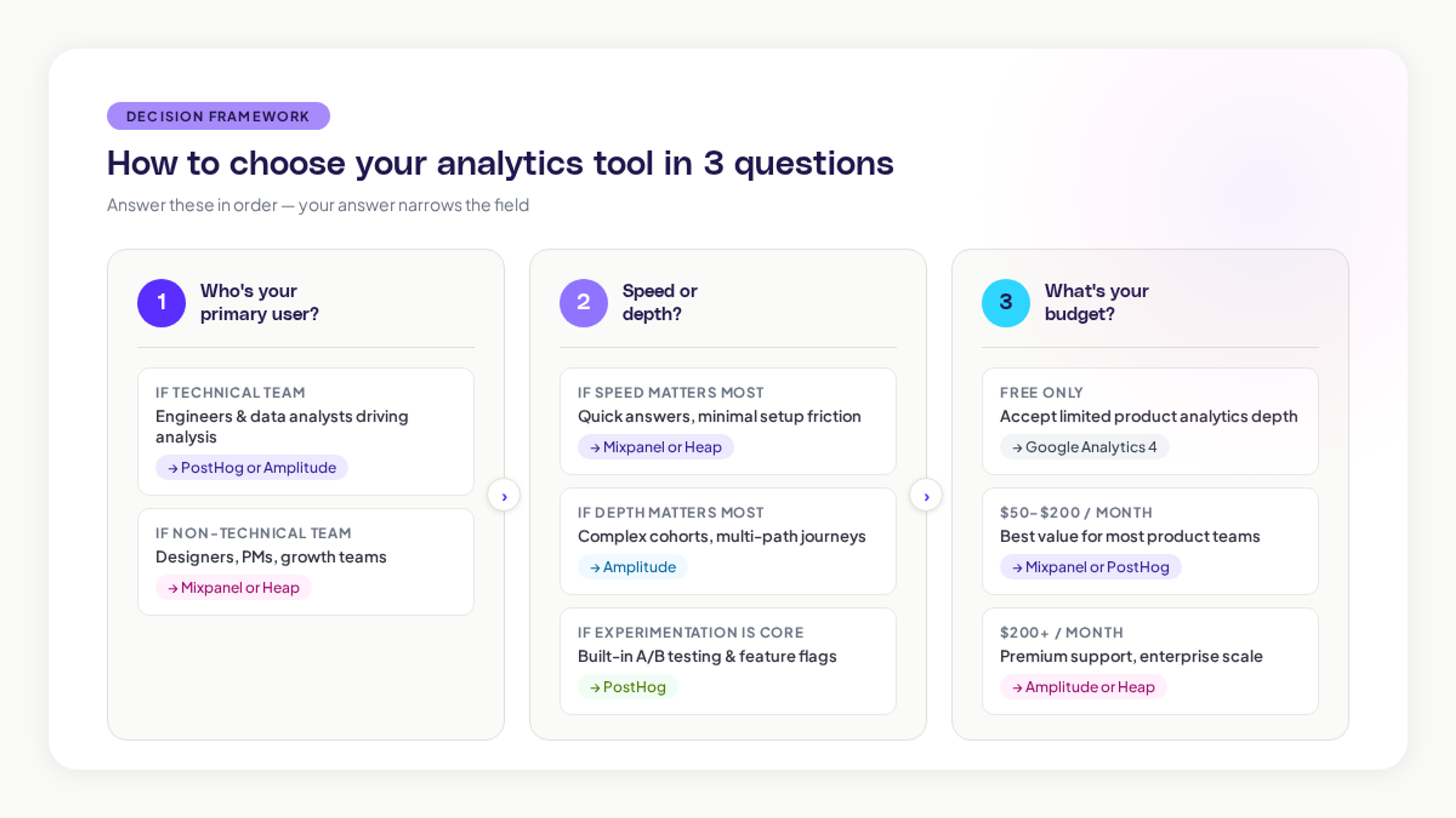 Web Analytics Tools Framework