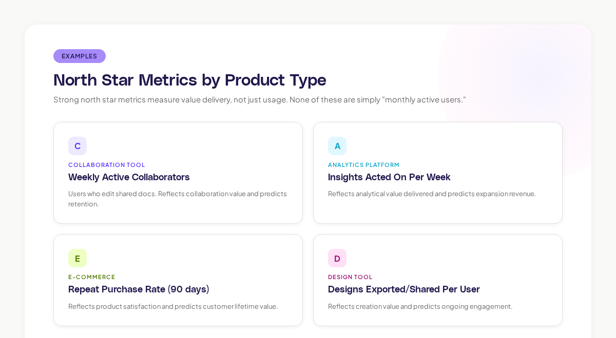 Metrics by product type