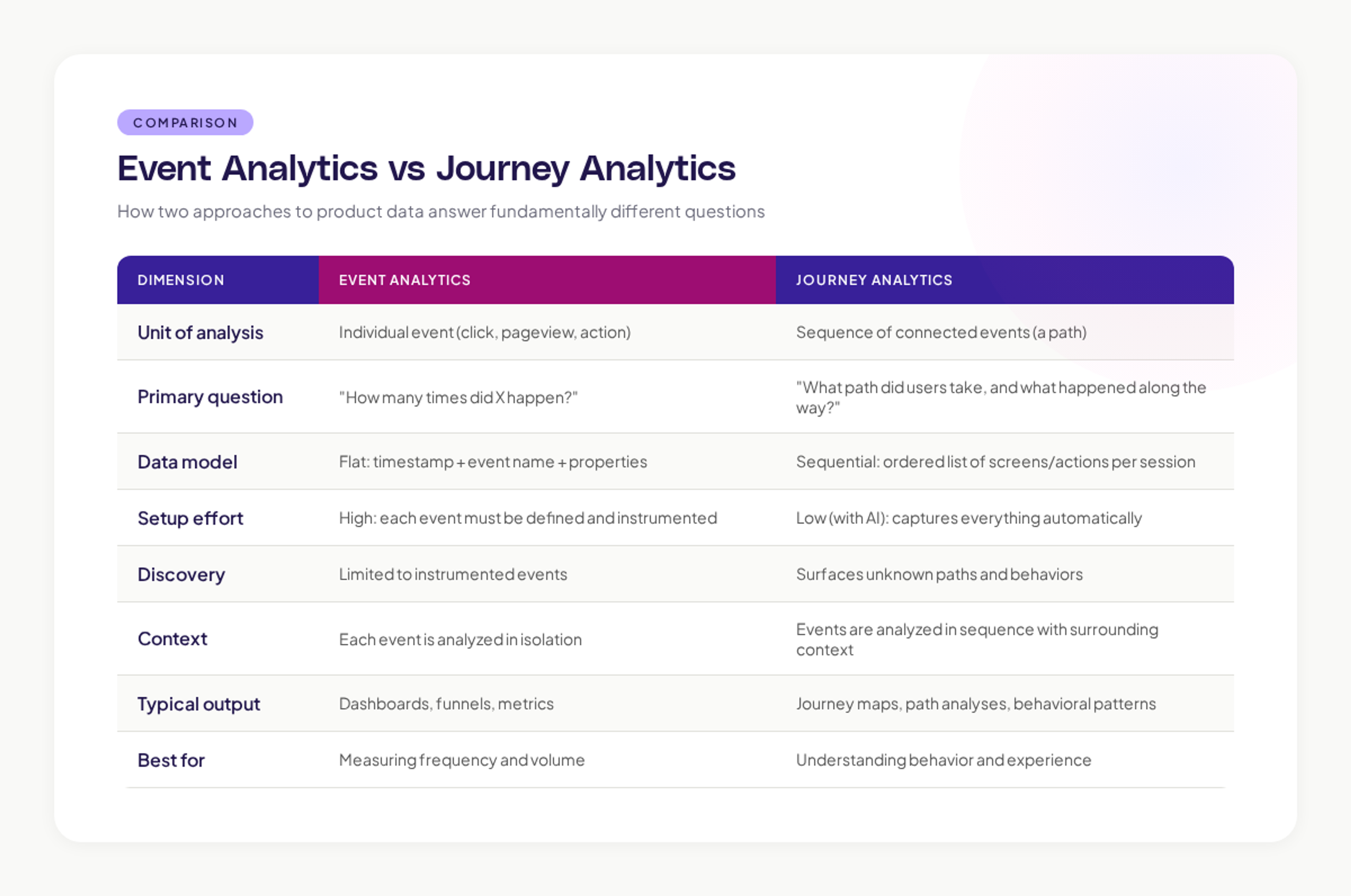 event vs journey analytics comparison