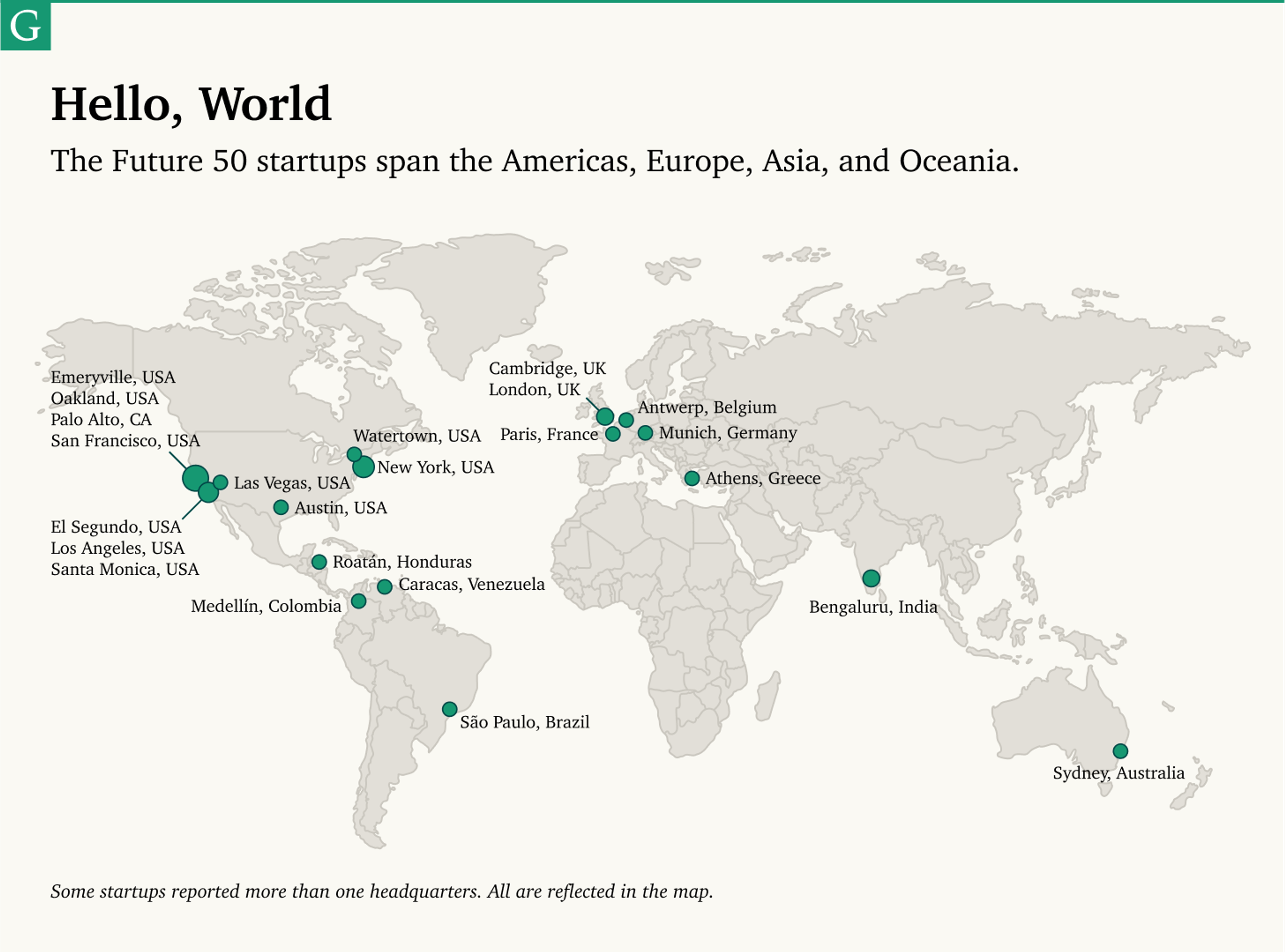 Hell, World - Future 50