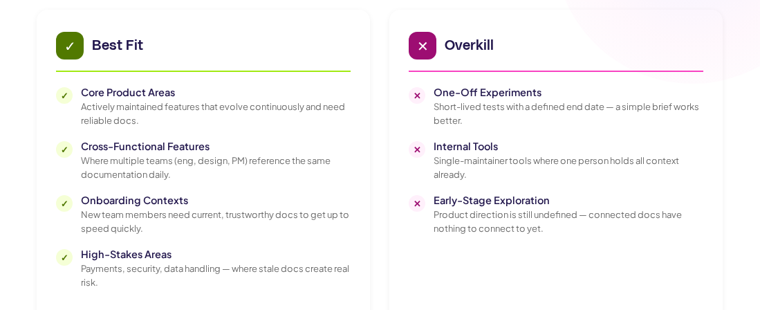 Best fit vs overkill