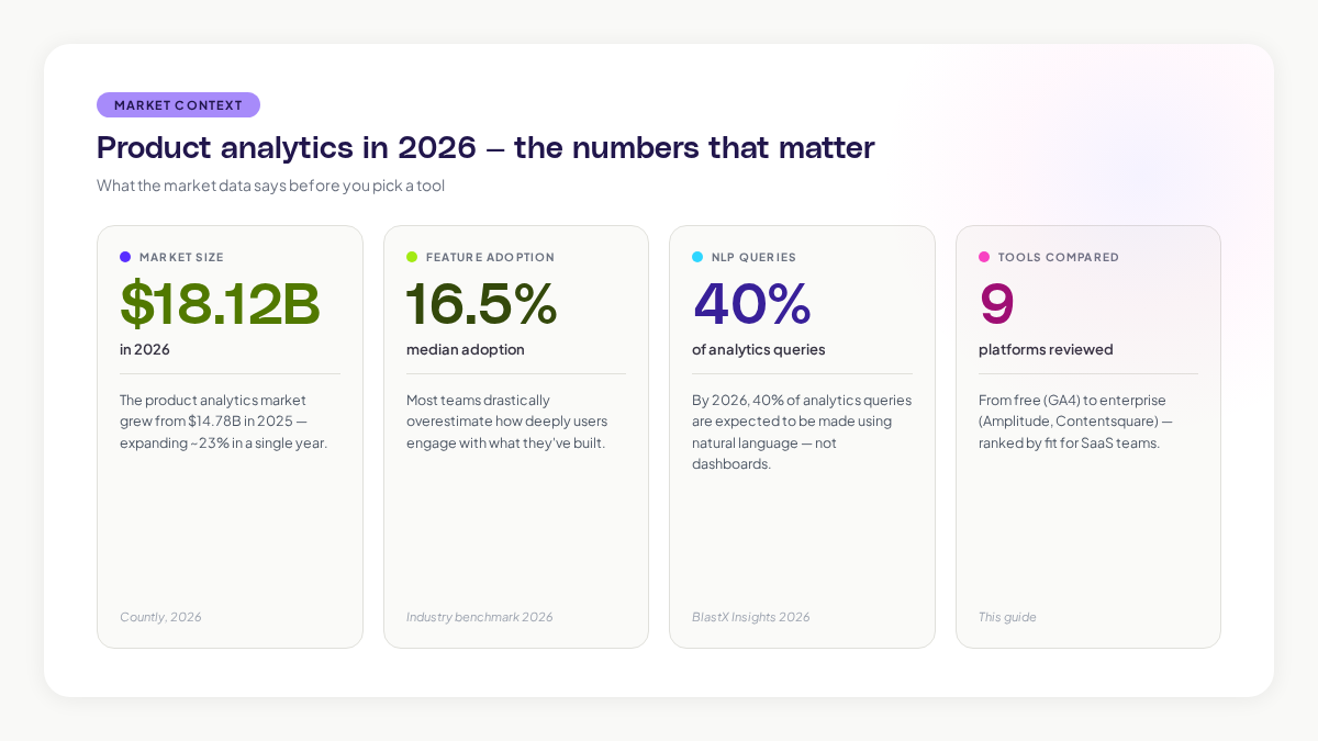 Best Product Analytics