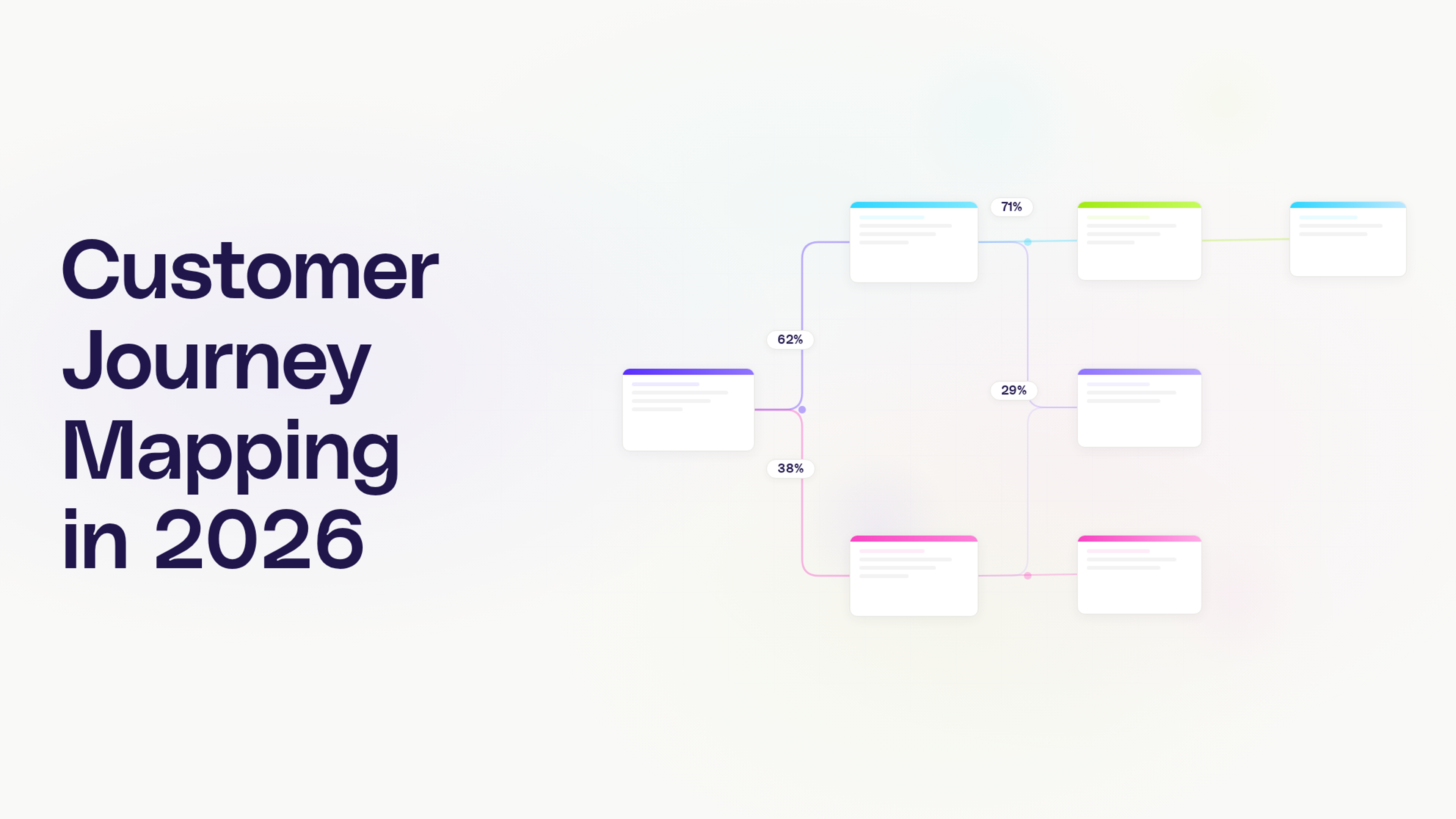 Customer journey mapping in 2026