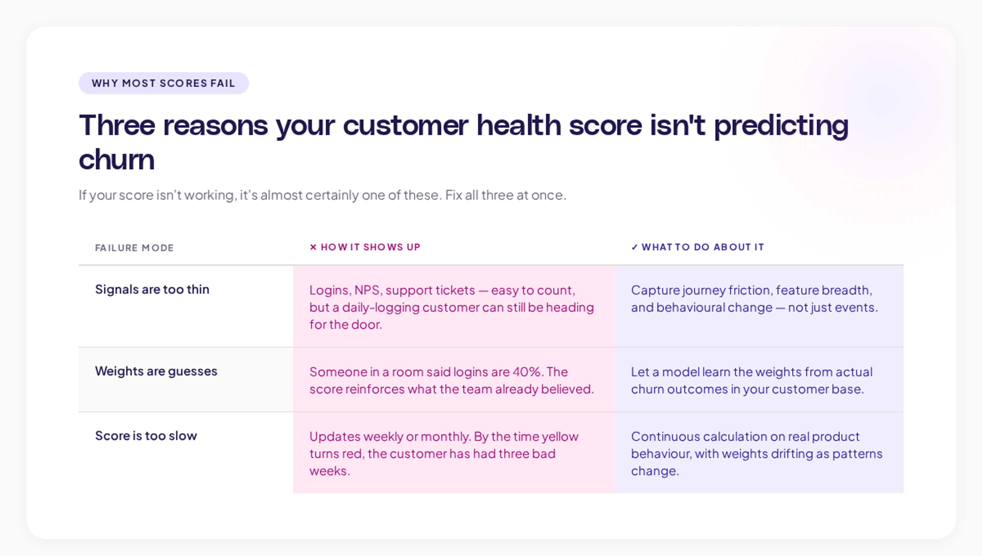 customer health score failure