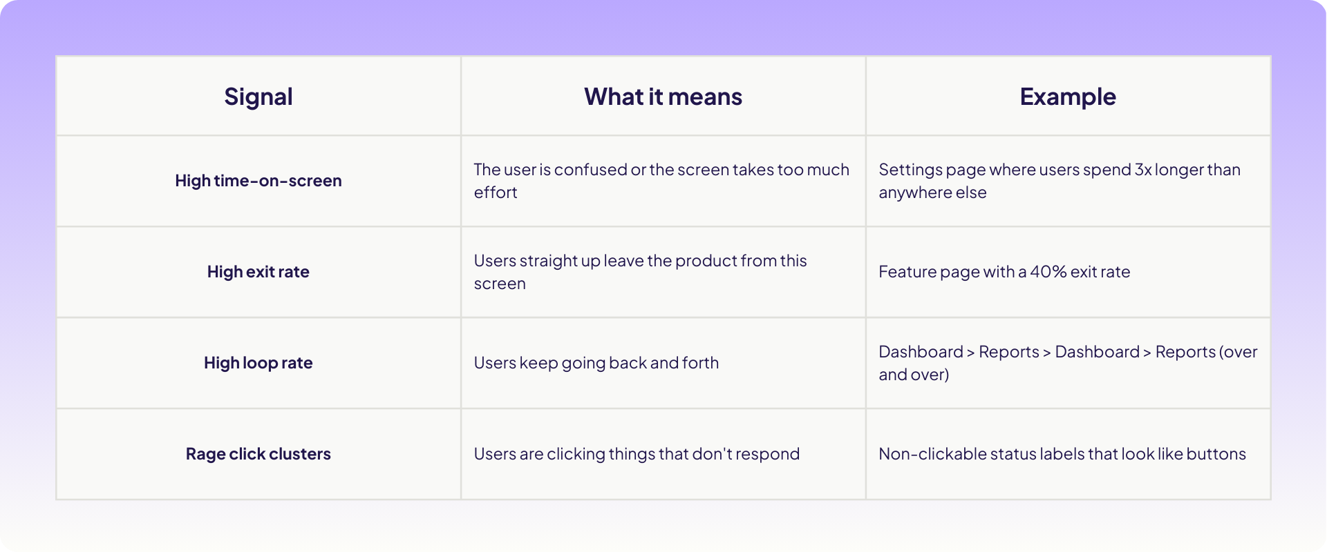 Table of signals for flow analysis