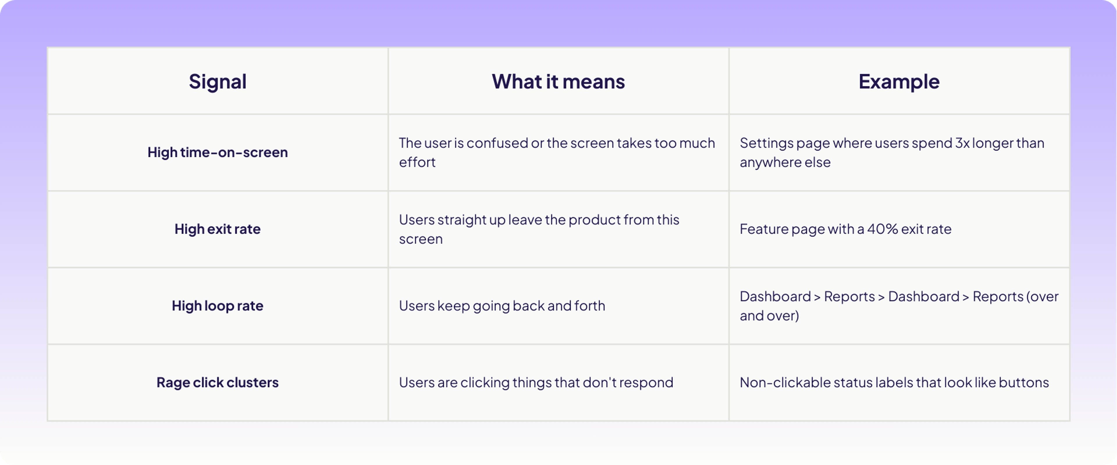 Table of signals for flow analysis