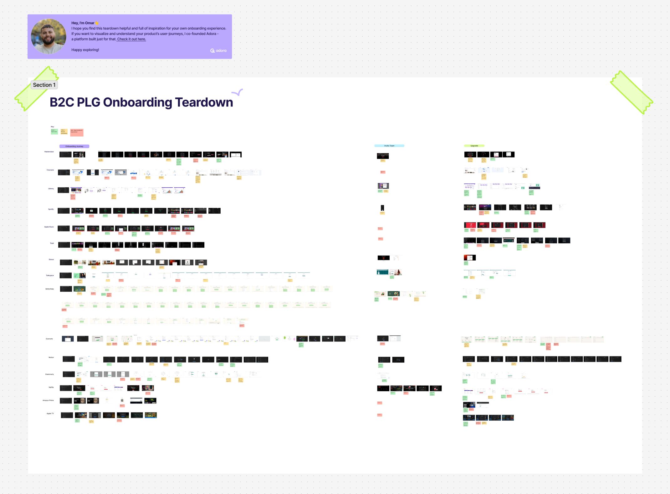 b2c plg onboarding teardown