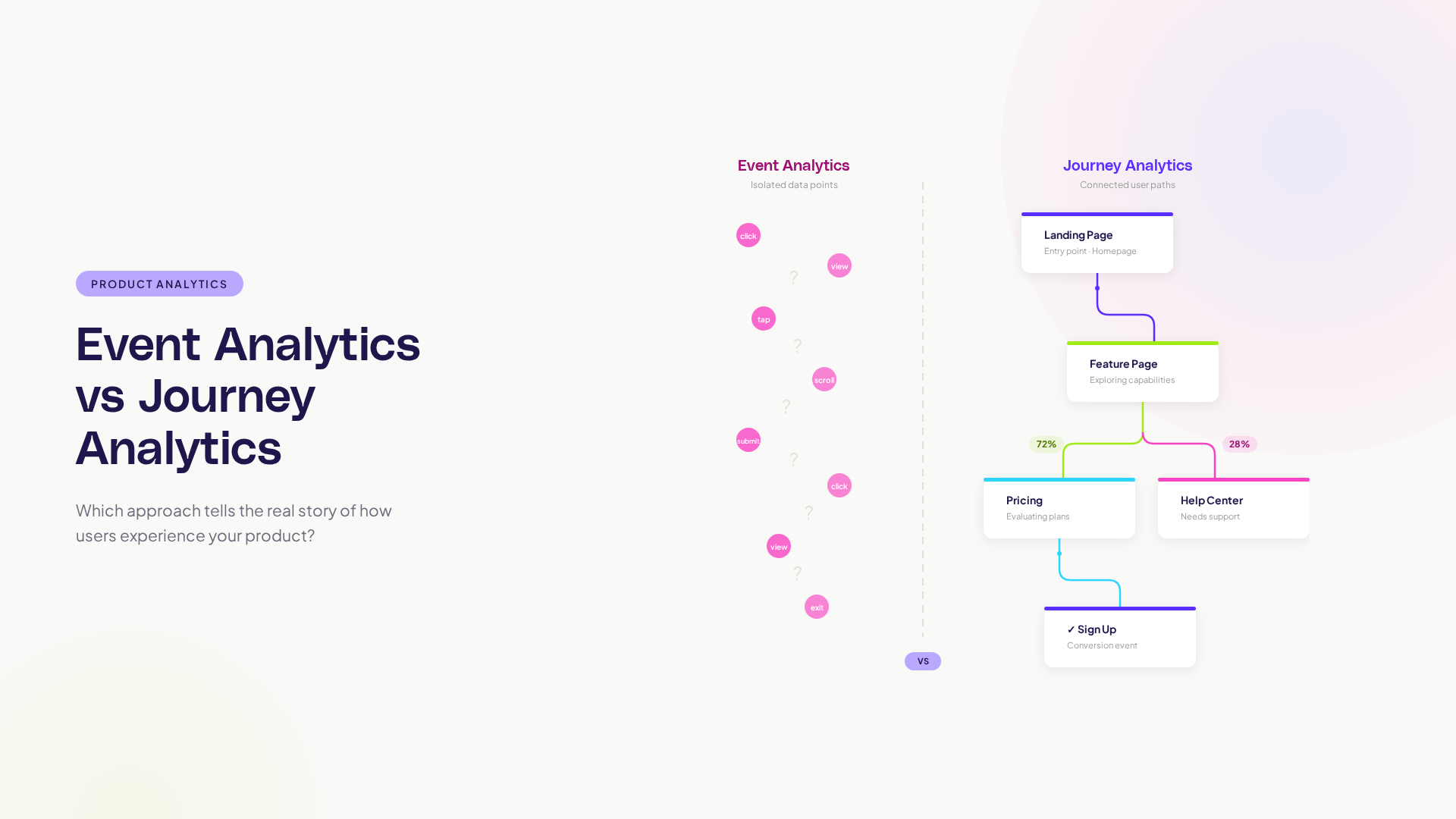 Event vs journey analytics comparison