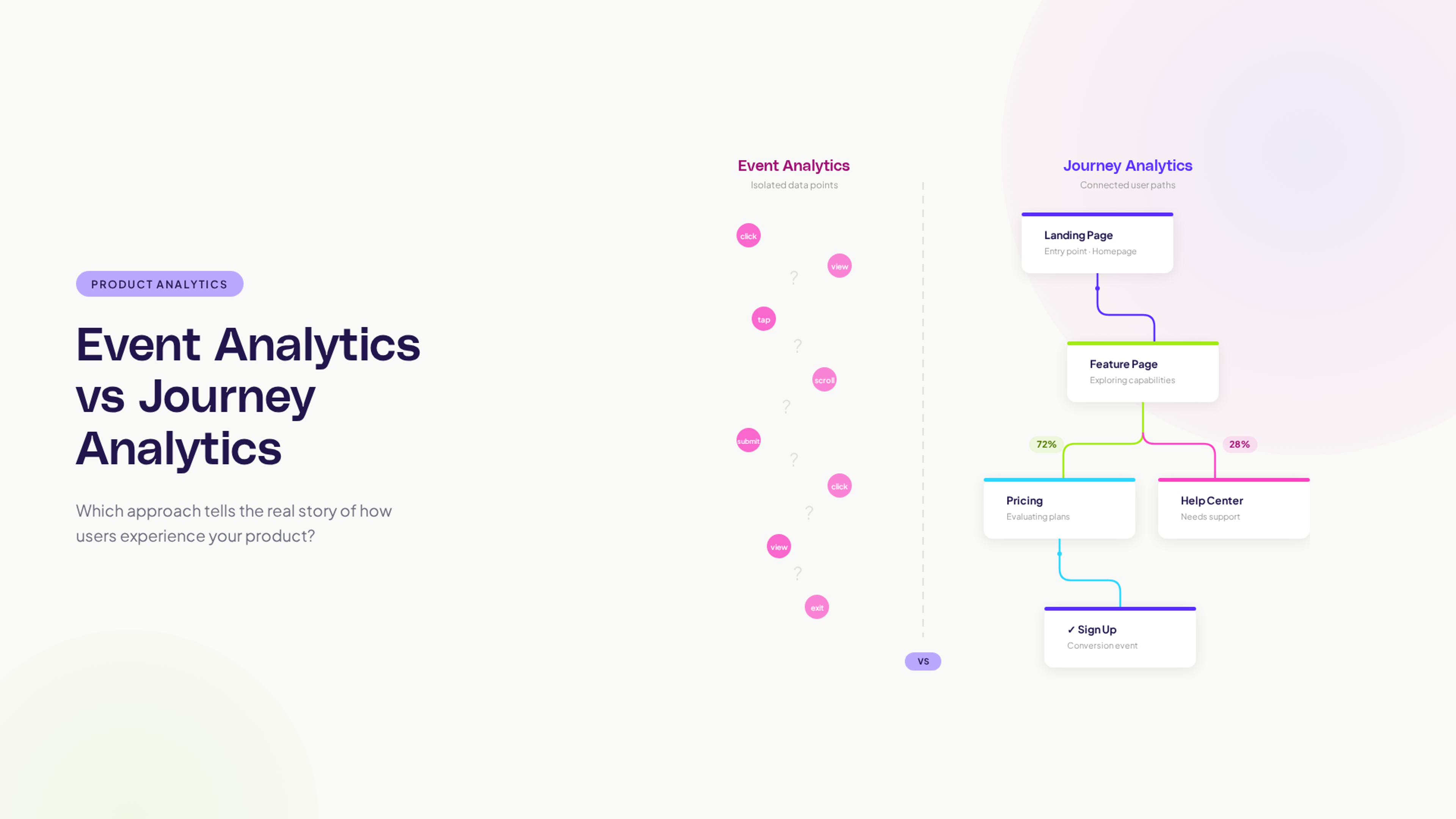 Event vs journey analytics comparison
