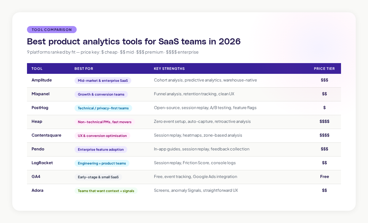 Best Product Analytics