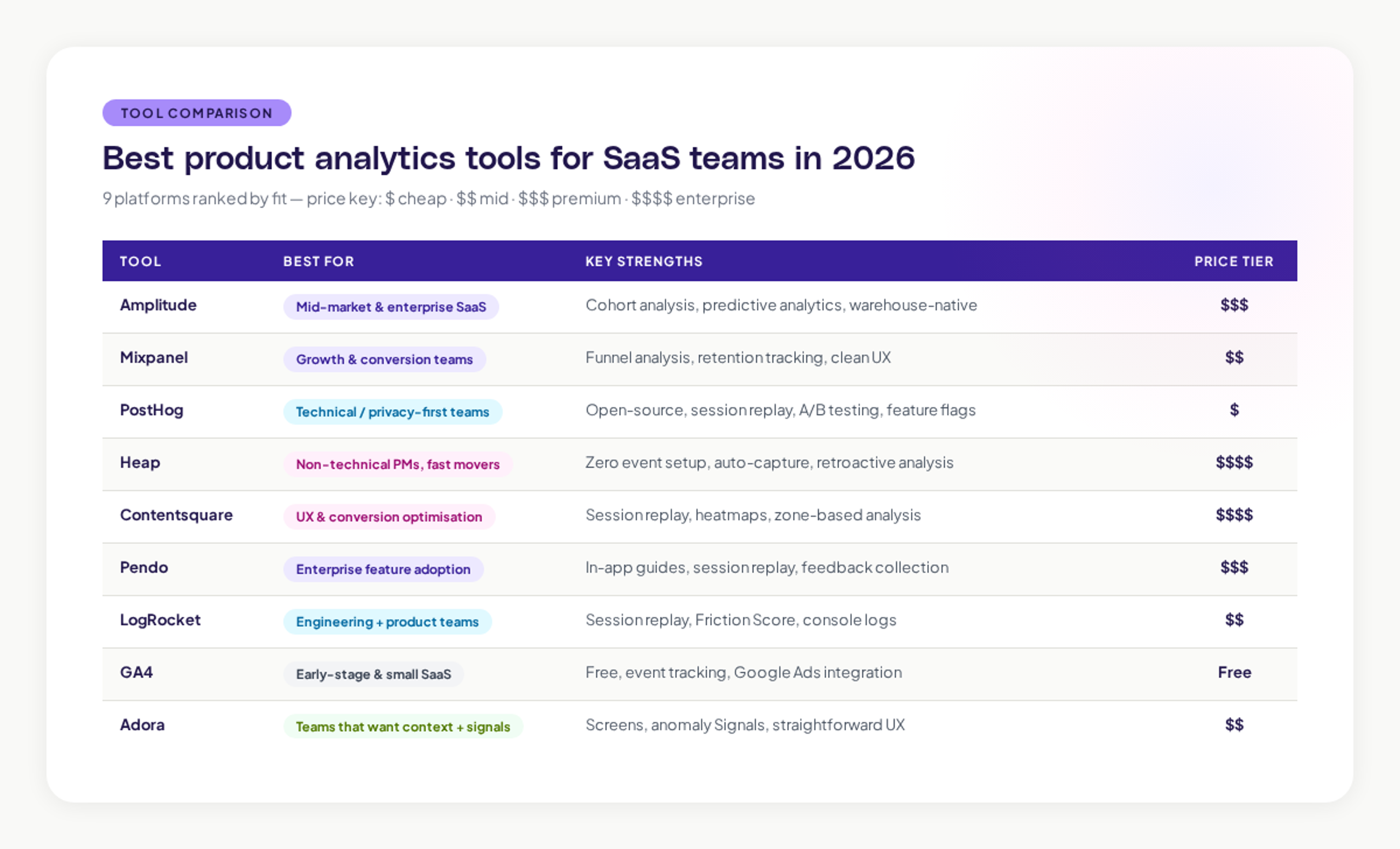 Best Product Analytics
