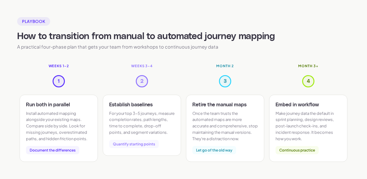 How to transition from manual to automated journey mapping