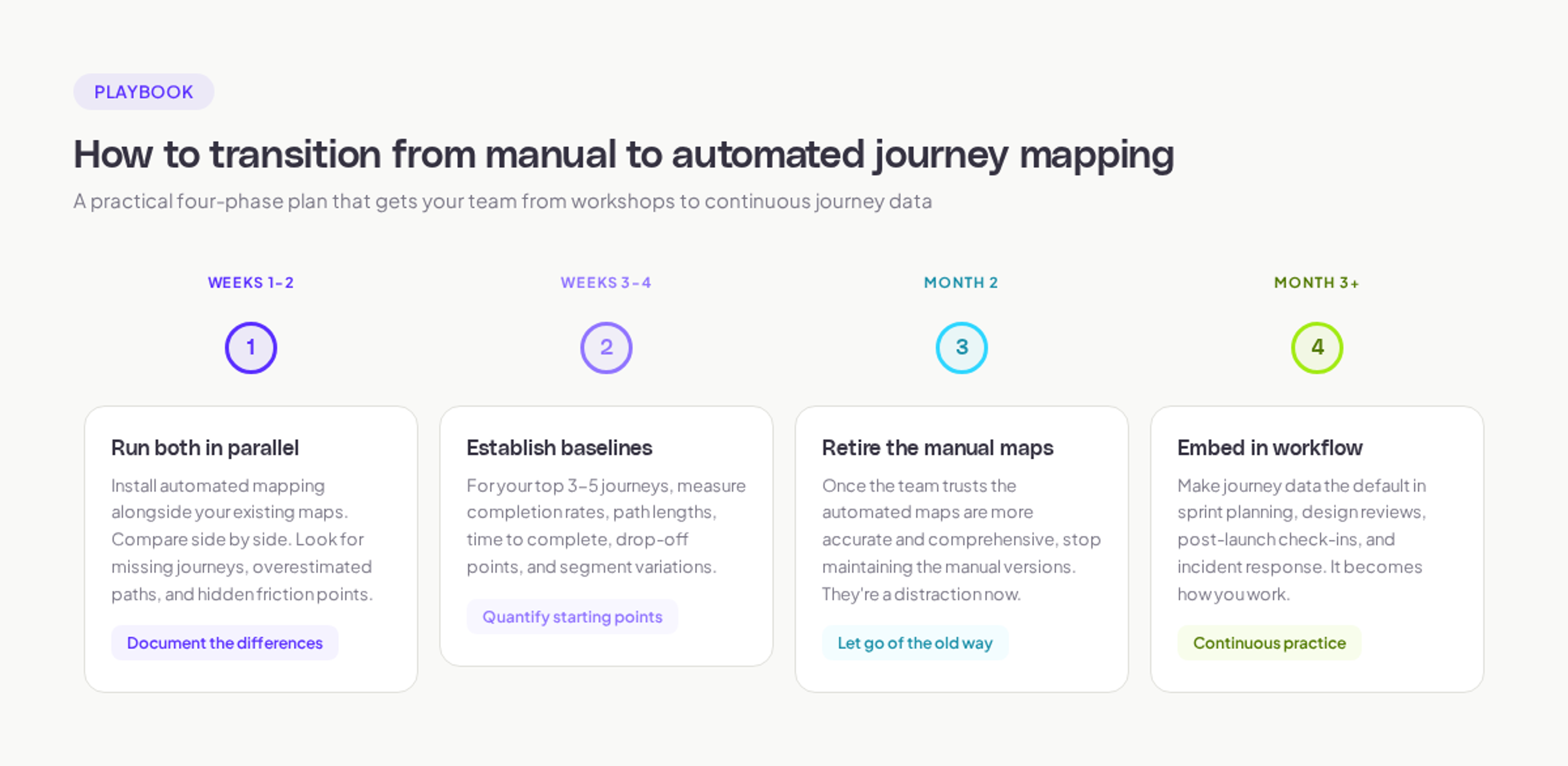 How to transition from manual to automated journey mapping